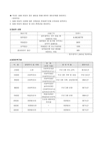 저소득 성폭력피해아동의 정서적 안정과 사회성 발달을 위한 집단치료프로그램-2