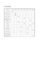 저소득 성폭력피해아동의 정서적 안정과 사회성 발달을 위한 집단치료프로그램-5