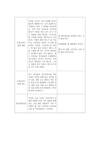 사이버 문화와 윤리 프라이버시 침해11-2