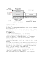장애수당과 비교하 여장 애인 연금의 개선할 점과 나아가야 할 방향-3