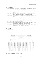 직업재활 실습 보고서 군포시 장애인 종합복지관-2