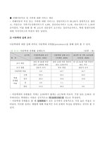 학대받는 아동을 위한 아동보호서비스3-6