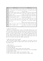 예배 기도와 사역의 실제 기도 예배 기도 예배에 나타난 기도 종류-4