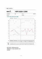 경찰 상담심리 사급 교육과정 이상심리학 경찰 상담심리 사급 교육과정 이상심리학-12