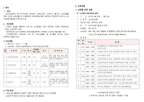 노인 행복지킴이 노인 행복지킴이 전문과정-2