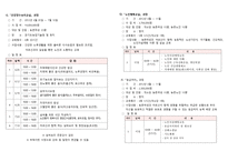노인 행복지킴이 노인 행복지킴이 전문과정-3