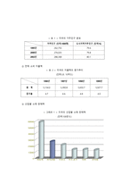푸드트럭 사업계획서-4
