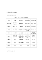 푸드트럭 사업계획서-5