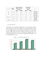 푸드트럭 사업계획서-7
