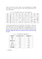 푸드트럭 사업계획서-8