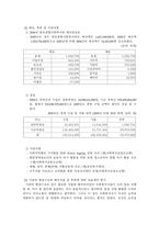 실습기관 분석 보고서-7