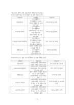한부모 가족 레포트-9