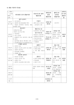 발달이론 발달에 관한 학설-3
