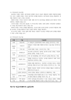 학교 사회복지의 사정 및 개입 기술학교 사회 복지에서의 사정기술 학교 사회복지운영 모형-6