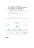 서울시 여성가족재단 기관 분석 보고서1-2