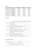 서울시 여성가족재단 기관 분석 보고서1-3
