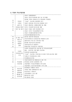 서울시 여성가족재단 기관 분석 보고서1-6