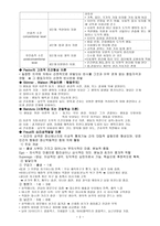 아동발달이론 보고서-2