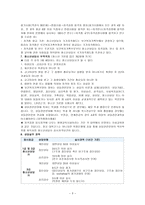청소년 상담사 청소년상담사의 정의 청소년상담사 자격제도의 목적-3