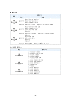 청소년 상담사 청소년상담사의 정의 청소년상담사 자격제도의 목적-4