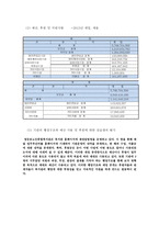 영등포 노인종합복지관 실습기관 분석 보고서-5