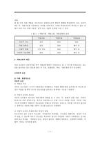 학교 청소년의 약물남용-2