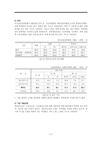 학교 청소년의 약물남용-5