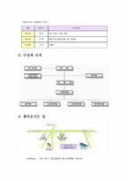 동구 노인종합복지관 사업 및 프로그램 소개-4