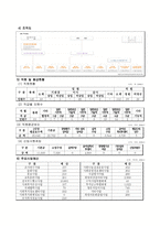 한국사회복지협의회 주요 사업-3