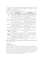 가족과 젠더 젠더와 성-4