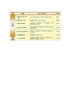 둘그러나우리 다르지 않은 하나 사회복지법인 인애동산-19