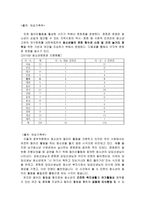 청소년 동아리 활동문화 고등학생 논설문-2