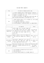 프로그램 계획서 어르신들의 손 근육 향상 감각기능 향상-1