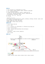 동구 청소년수련관 다녀와서 연혁 및 설립목적-3