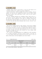 직업재활 개론 레포트-1