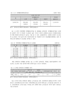 직업재활 개론 레포트-2