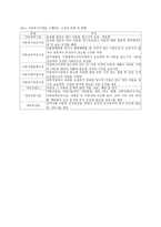 아동복지서비스의 대상과 분류-4