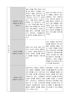 하나의 사건 두 개의 시선 남자의 그 물건 유모 차편-2