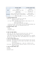 청소년활동 청소년 현장체험학습의 원리와 실제-4