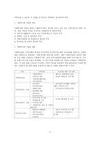 사회복지관 사회복지관 사업현황 설치 및 운영기준-7