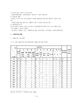사회복지관 사회복지관 사업현황 설치 및 운영기준-11