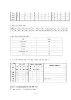 사회복지관 사회복지관 사업현황 설치 및 운영기준-12