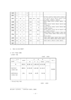 사회복지관 사회복지관 사업현황 설치 및 운영기준-13
