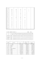 사회복지관 사회복지관 사업현황 설치 및 운영기준-15