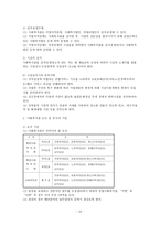사회복지관 사회복지관 사업현황 설치 및 운영기준-17