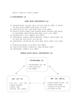 사회 복지협의회-2