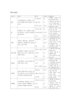 12주 완성 프로그램 약관 동의서 7가지 소도구-9