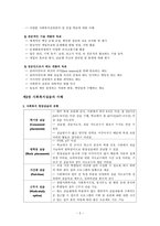 사회복지현장실습의 이해1-2