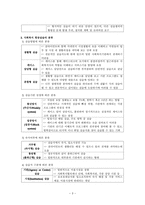 사회복지현장실습의 이해1-3