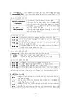 사회복지현장실습의 이해1-4